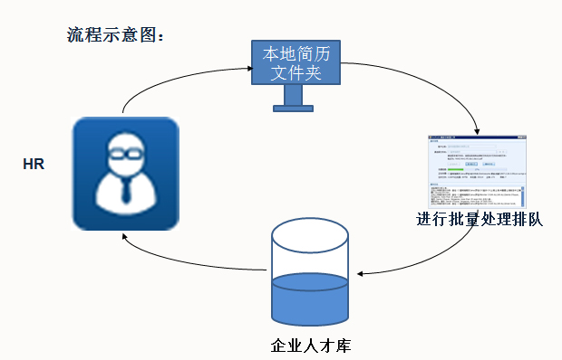 email简历解析